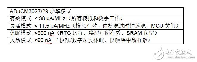 当每一μA都发挥其作用！,第5张