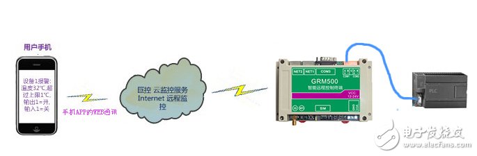 一种基于手机APP的PLC远程控制系统实现,2.jpg,第3张