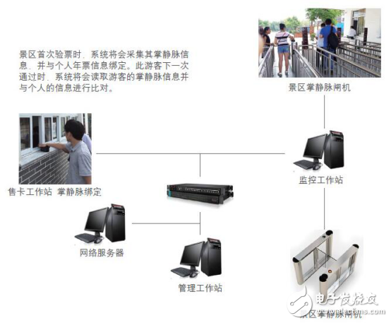 静脉识别技术的几种应用场景详述,第8张