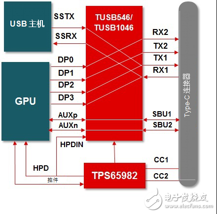 为什么在您的个人电子设计中使用USB Type-C™转接驱动器？,第2张