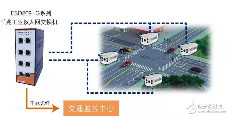 飞崧通讯推出ESD209-G电子警察工业交换机,第2张