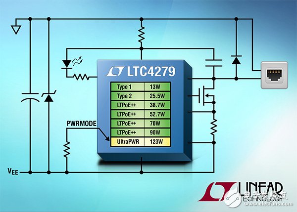 以太网供电 IC 通过 1Gbps CAT5e 电缆提供 123W 功率,第2张