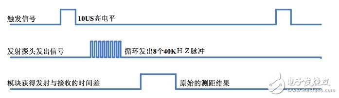 基于Dragonboard 410c的超声波测距应用层激活驱动编写,第3张