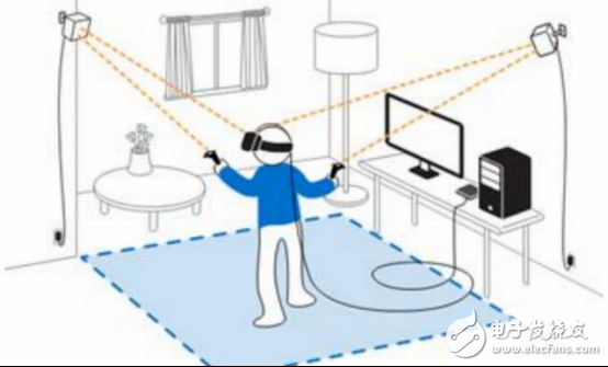 这三种VR定位技术 重新打开您的新“视”界,第2张