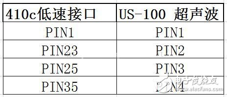 基于Dragonboard 410c实现科大讯飞麦克风阵列模块的语音唤醒控制及US-100超声波应用,第4张