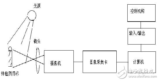 QT+Opencv粒子滤波算法实现视频目标跟踪——如何选择跟踪算法,第2张