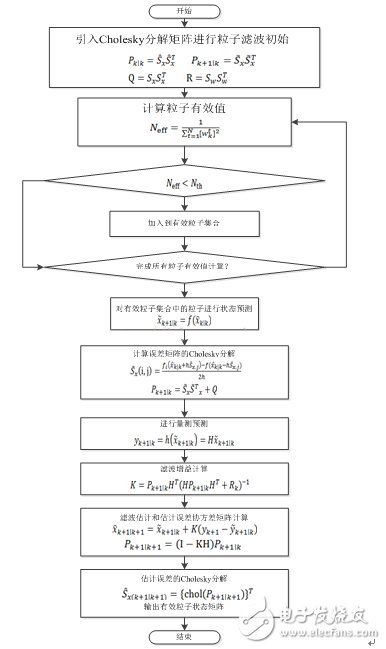 QT+Opencv粒子滤波算法实现视频目标跟踪——如何选择跟踪算法,第4张