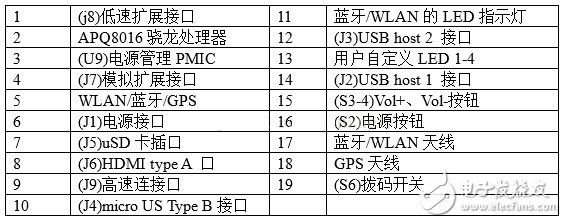 QT+Opencv粒子滤波算法实现视频目标跟踪——如何选择跟踪算法,第6张