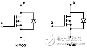 如何实现更高的系统效率——第二部分：高速栅极驱动器,第2张