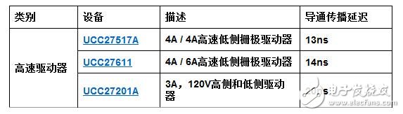 如何实现更高的系统效率——第二部分：高速栅极驱动器,第4张