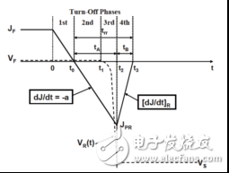 采用ST F7 LV MOSFET技术的单片肖特基二极管:提高应用性能,第3张