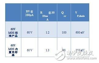 采用ST F7 LV MOSFET技术的单片肖特基二极管:提高应用性能,第4张