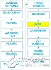 高成本效益的实用系统方法解决QFN-mr BiCMOS器件单元测试电源电流失效问题,第6张