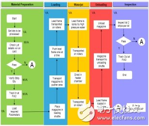 高成本效益的实用系统方法解决QFN-mr BiCMOS器件单元测试电源电流失效问题,第9张