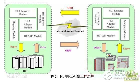 启用Dragonboard 410c开发医疗业物联网,这里写图片描述,第2张