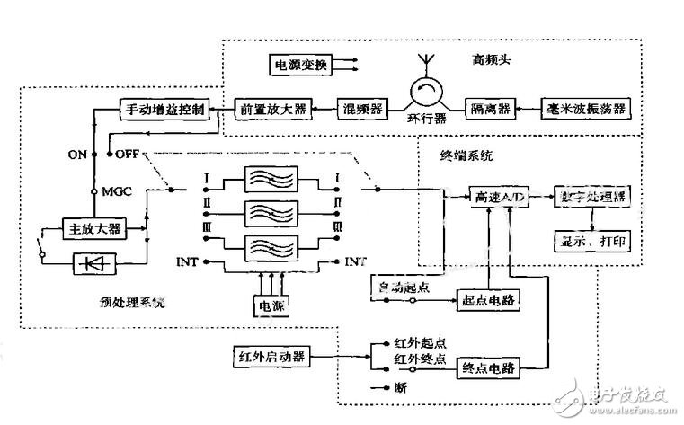 一种毫米波测速雷达系统的工作原理,第2张