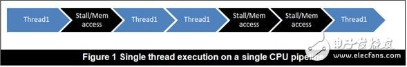 MIPS CPU多线程技术解析,第2张