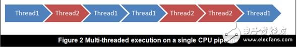 MIPS CPU多线程技术解析,第3张