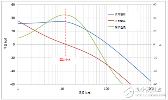 PLL回路滤波器设计的调整指南,第2张