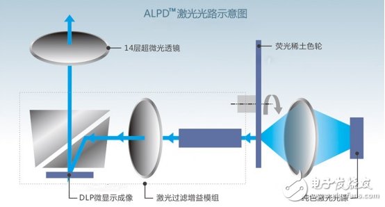 三大独家全息投影显示技术解析,第8张