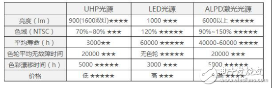 三大独家全息投影显示技术解析,第9张