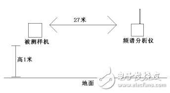 LoRa天线电路设计四大要点,第5张