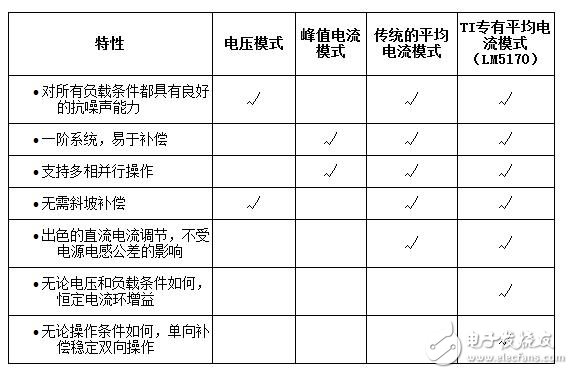 选择双向转换器控制方案,第2张