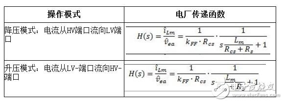 选择双向转换器控制方案,第4张