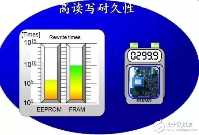 不知不觉中，我们的生活已经被它攻占,第7张