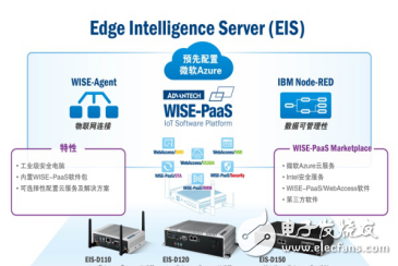 研华IoT边缘智能服务器---不仅仅是物联网网关,第2张