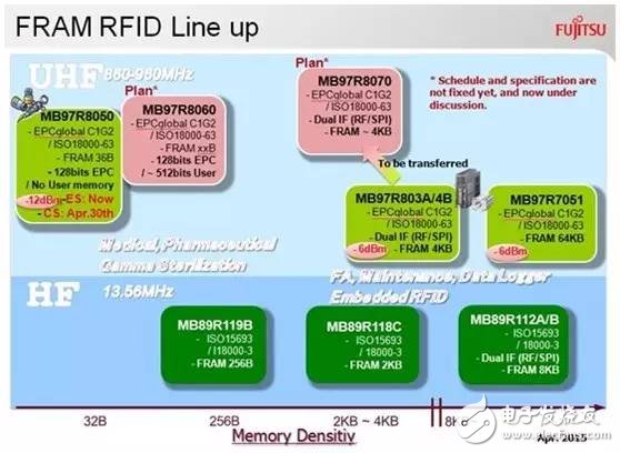 高性能RFID标签是怎样炼成的？,第3张