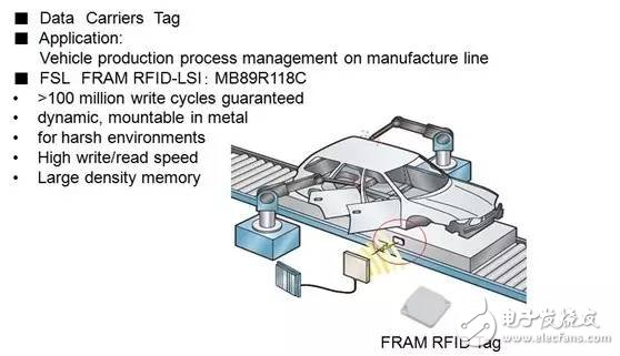高性能RFID标签是怎样炼成的？,第5张