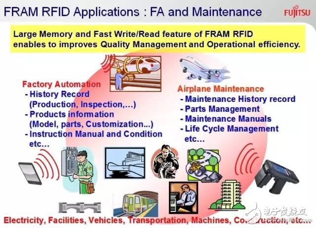 FRAM RFID应用案例大放送！,第2张