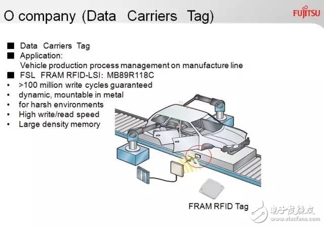 FRAM RFID应用案例大放送！,第4张