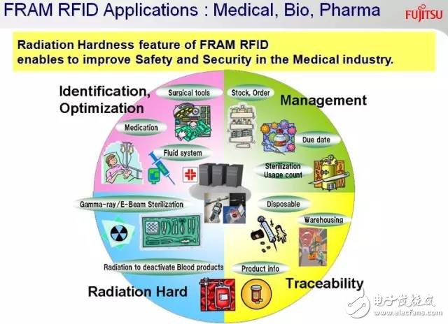 FRAM RFID应用案例大放送！,第5张