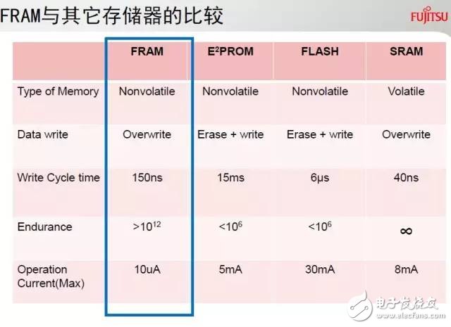 多图|FRAM特性那么多，我想去看看！,第7张