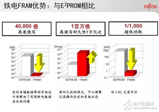 多图|FRAM特性那么多，我想去看看！,第8张