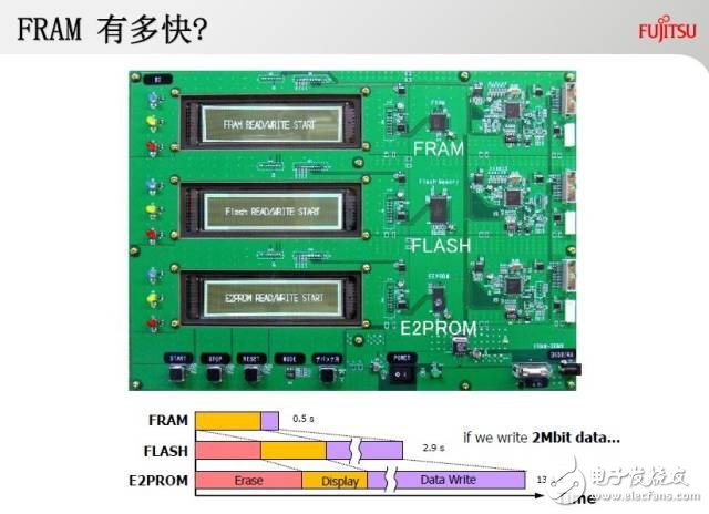 多图|FRAM特性那么多，我想去看看！,第9张