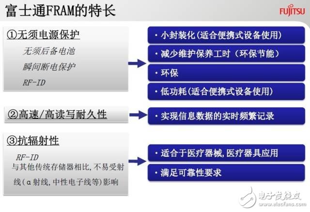 多图|FRAM特性那么多，我想去看看！,第10张