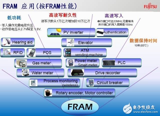 多图|FRAM特性那么多，我想去看看！,第11张