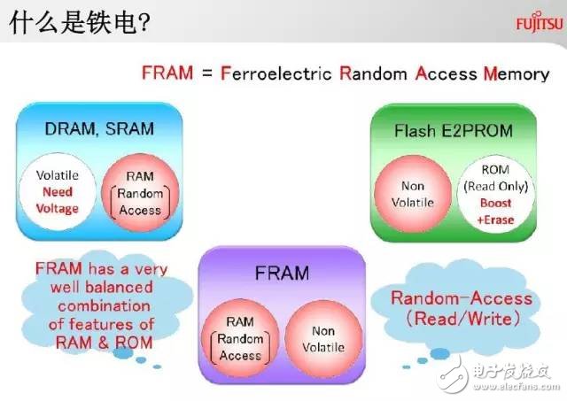 多图|FRAM特性那么多，我想去看看！,第2张