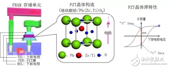 多图|FRAM特性那么多，我想去看看！,第3张