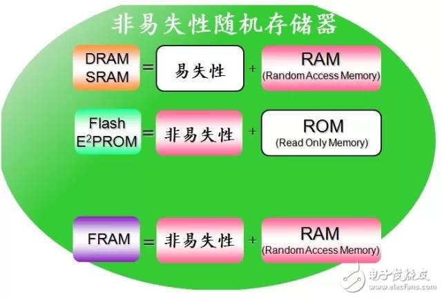 多图|FRAM特性那么多，我想去看看！,第4张