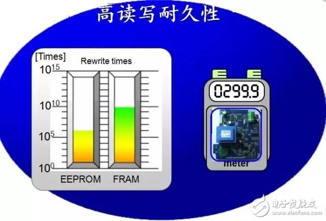 多图|FRAM特性那么多，我想去看看！,第5张