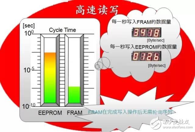 多图|FRAM特性那么多，我想去看看！,第6张