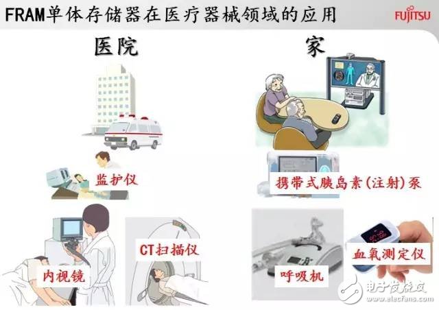 FRAM不怕辐射，解决医疗应用难题！,第2张