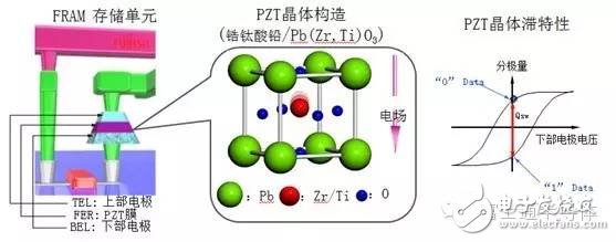 【涨姿势】“铁”的事实告诉你，工程师不可望文生义,第3张