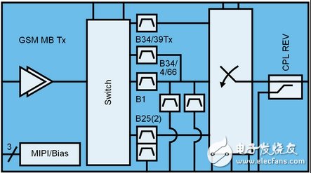 支持4G网络的信号放大器要怎么做？,第4张