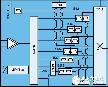 支持4G网络的信号放大器要怎么做？,第5张