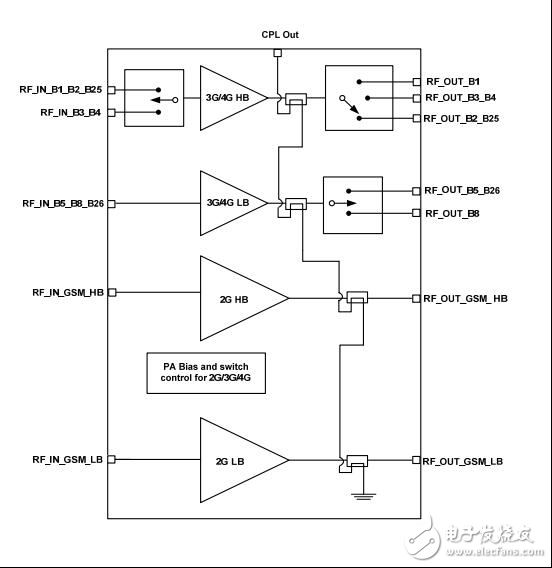 支持4G网络的信号放大器要怎么做？,第2张